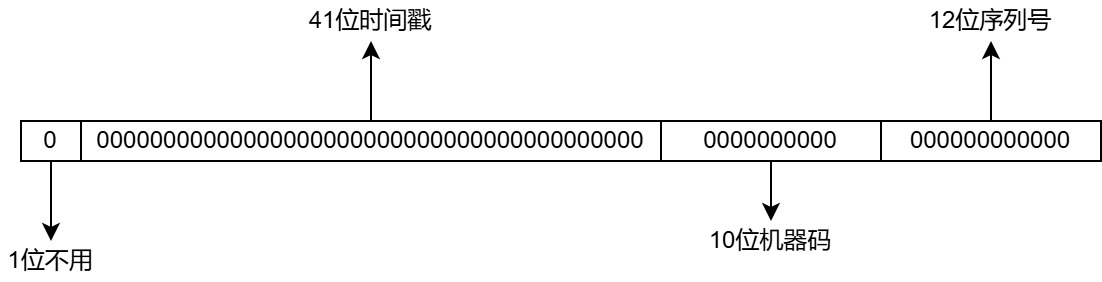 雪花算法组成